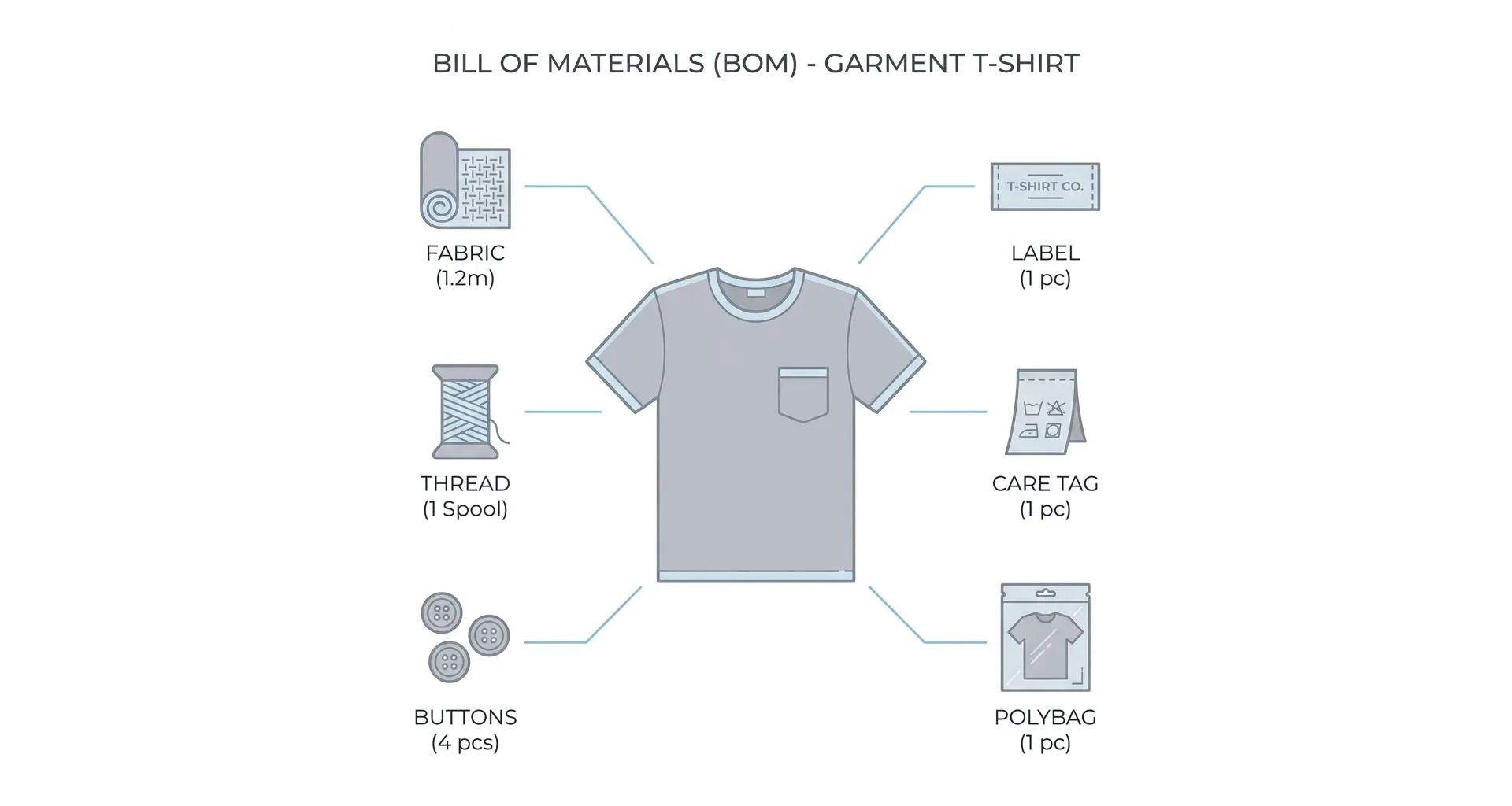 What is a Bill of Materials (BOM)? A Complete Guide for Manufacturers - Image | Sariful Islam
