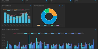 Stock reports and sales analytics for wholesale business