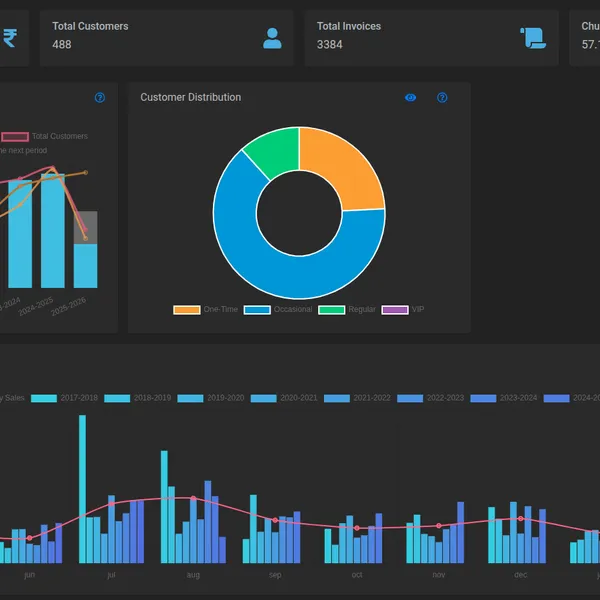 Business analytics dashboard showing sales trends, inventory turnover, and profitability reports for fashion retail