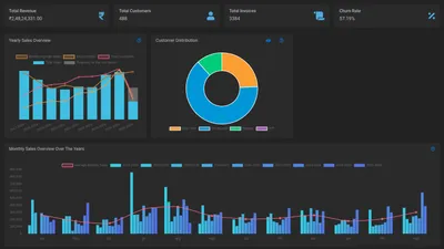 Stock reports and sales analytics for wholesale business