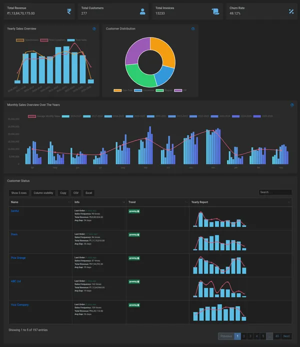 Customer Behavior Analysis feature image for Garment Manufacturing ERP Software