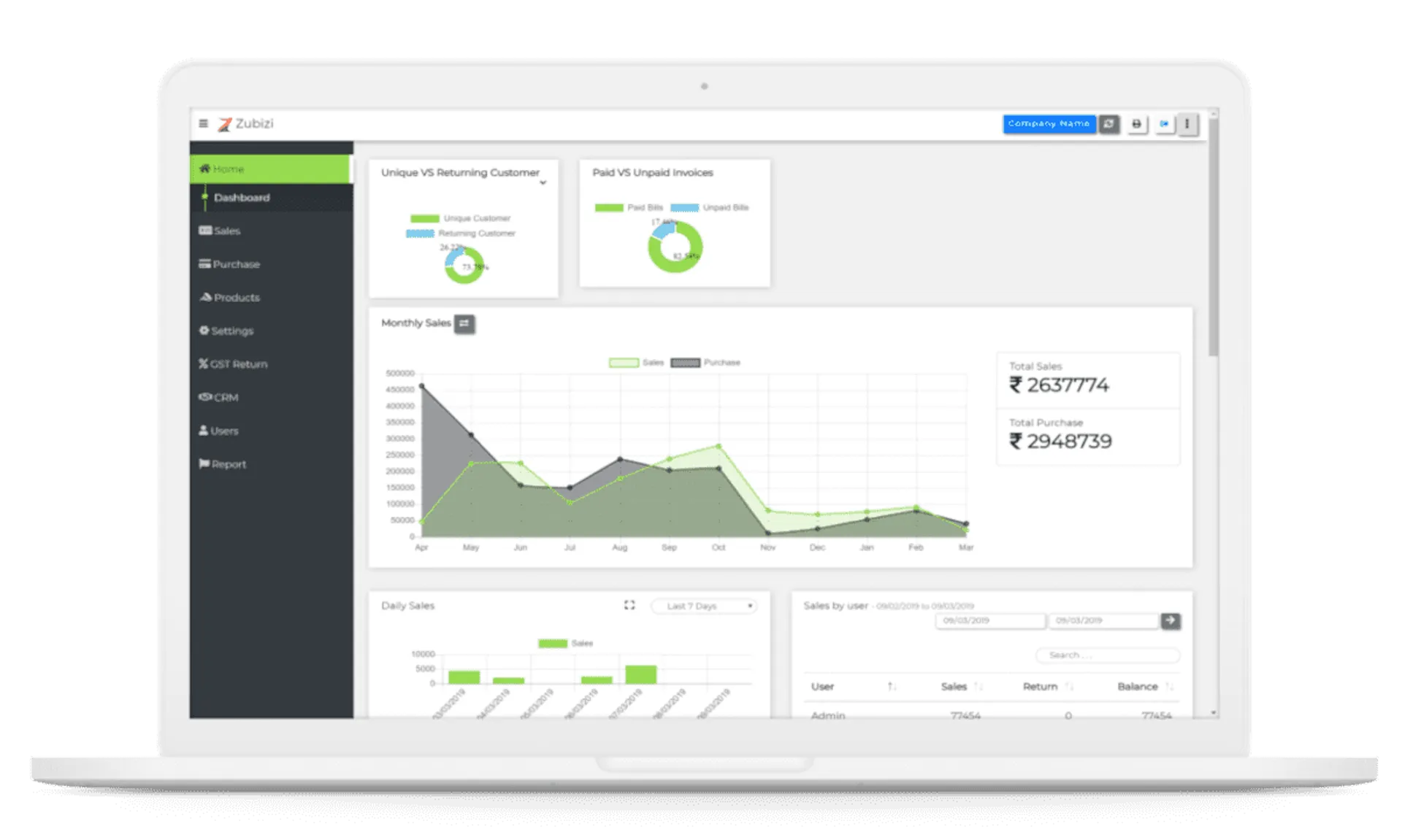 Best Retail Billing Software in 2026: 7 Reasons Zubizi Is The Perfect Choice - Image | Sariful Islam