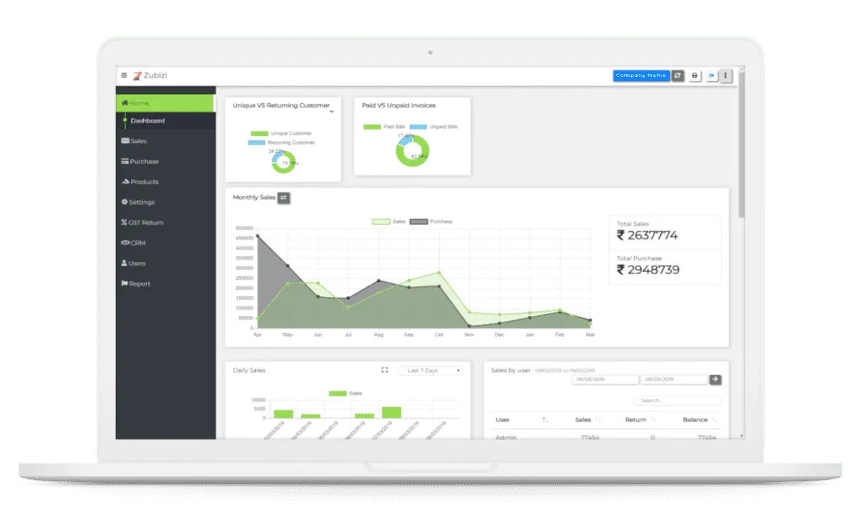 Best Retail Billing Software in 2026: 7 Reasons Zubizi Is The Perfect Choice - Image | Sariful Islam