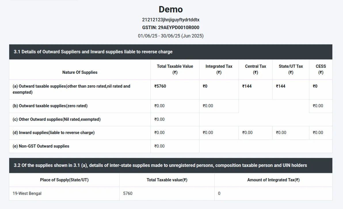 GST summary report in Zubizi showing HSN-wise tax breakdown for a Kolkata business