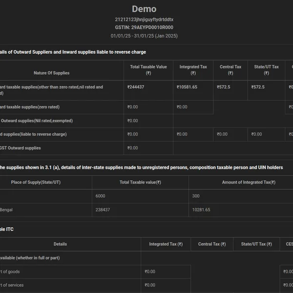 GST Report feature image for GST Billing Software for Retail Shops