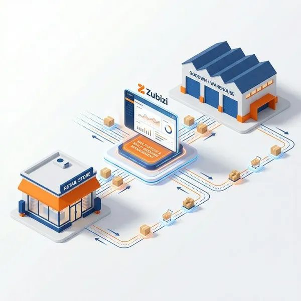 Multi-store and multi-godown inventory management