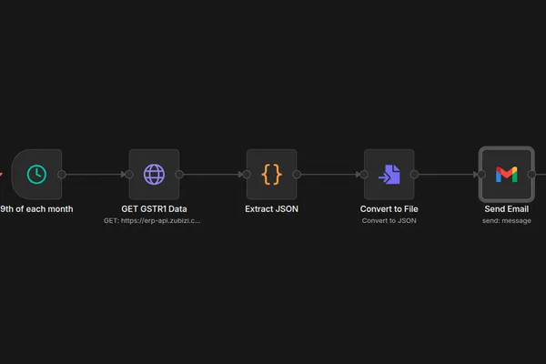 n8n Automation: Sending Monthly GSTR1 Files to Your CA