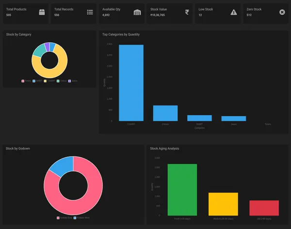 Stock Available Feature Image for Garment Manufacturing ERP Software