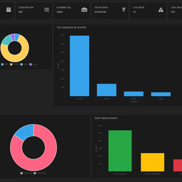 Stock Available Feature Image for Garment Manufacturing ERP Software