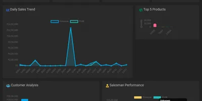 Real-time stock and sales reports for fashion retail