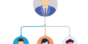 Multi-store management dashboard