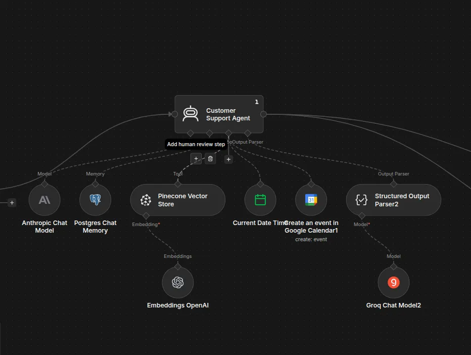Zubizi WhatsApp Business API autonomous AI agent interface showing context-aware tool selection and conversation takeover for complex customer queries