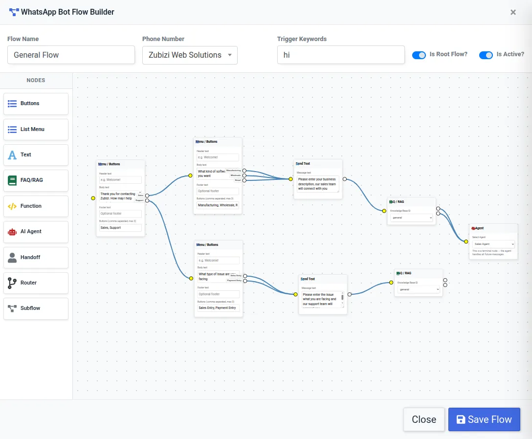 Zubizi no-code WhatsApp Business API chatbot flow builder showing visual drag-and-drop conversation branches with button menus and human handoff options