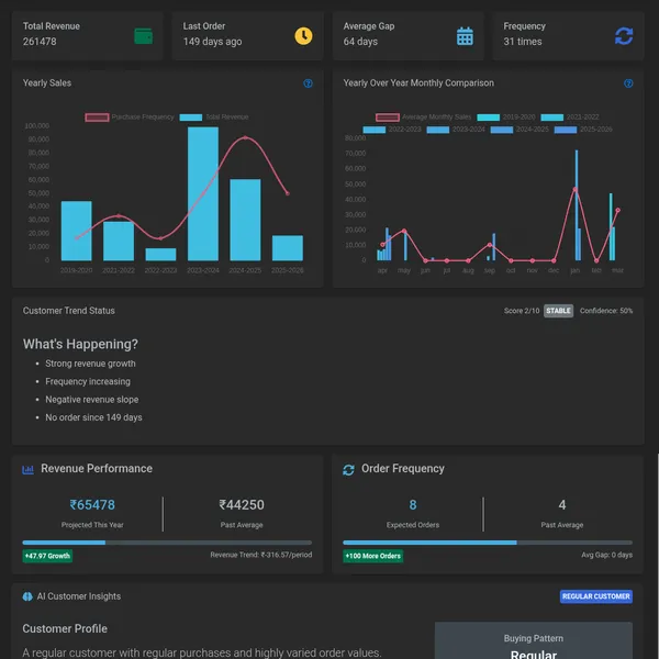 In-depth Customer Behavior Analysis feature image for Garment Manufacturing ERP Software