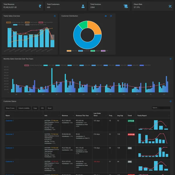 Customer Behavior Analysis feature image for Garment Manufacturing ERP Software