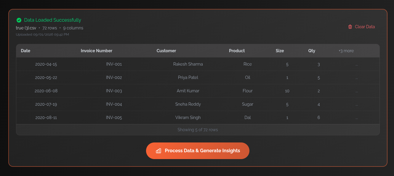 Screenshot of the sales items analysis tool interface highlighting data confirmation
