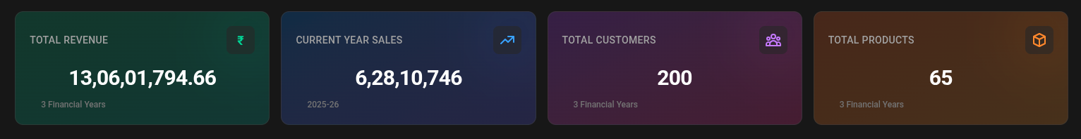 Screenshot of the sales items analysis tool interface highlighting insights report