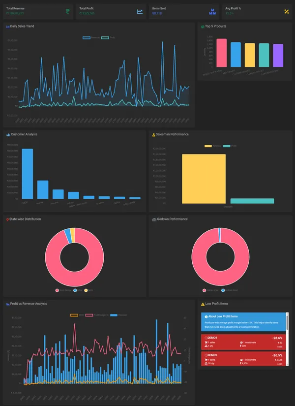 Data-Driven Sales Report feature image for Garment Manufacturing ERP Software