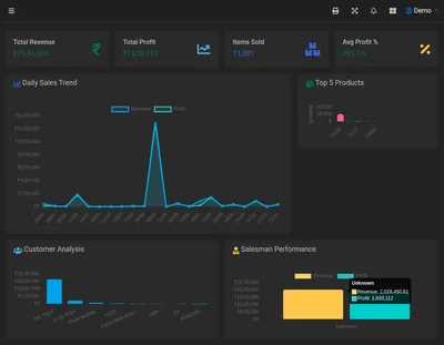 Real-time stock and sales reports for fashion retail