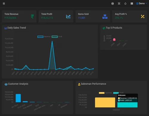 Automated reordering for auto parts inventory